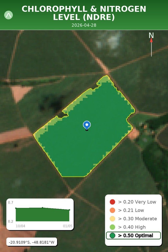 Sample NDRE nitrogen heatmap